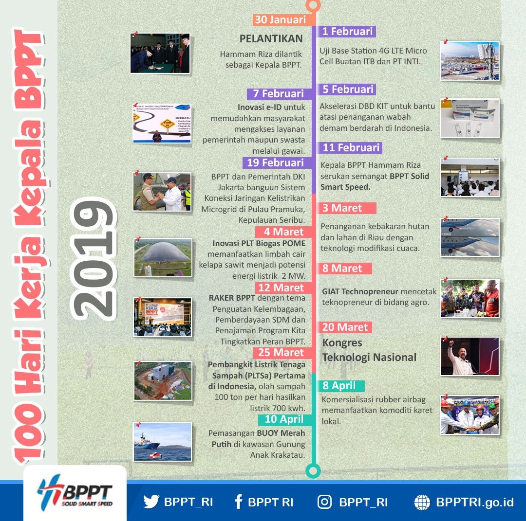 ummihasfa's tweet image. Keren keren banget kan inovasi2nya BPPT kita
#HUT41BPPT