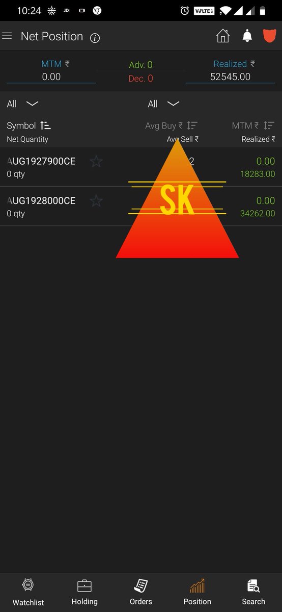 Justsiva123's tweet image. 🥰🥰🥰 What a start to unwind in Goa, just before Boarding the flight for #IC2019 @Traderscarnival  Made a cool 80K in BN...See you soon DJ😍😍😍
