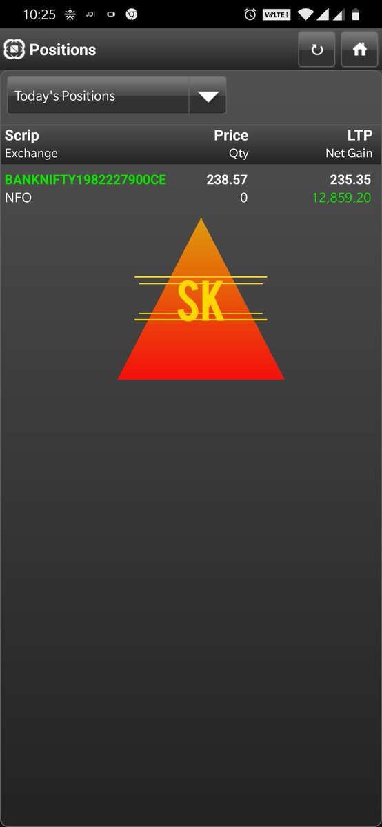 Justsiva123's tweet image. 🥰🥰🥰 What a start to unwind in Goa, just before Boarding the flight for #IC2019 @Traderscarnival  Made a cool 80K in BN...See you soon DJ😍😍😍