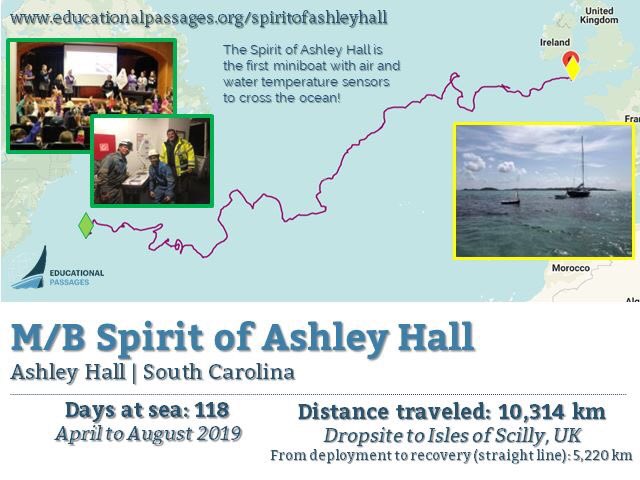 miniboats's tweet image. First #miniboat with air and water temp across the Atlantic landed in the UK this morning! educationalpassages.org/boats/spiritof…. @NatlMarineEd to @emseassociation. @AtlanticAll @discoverscilly @radioscilly @CityCharleston @postandcourier