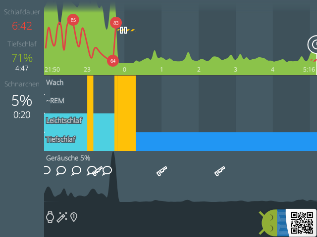 LukasmitkS's tweet photo. Sleep as Android: Schlaf 21.08. 6:42 21:50 → 5:16 Tiefschlaf 71% #Sleep_as_Android 
████████ ▃▃▅▅▃▃▃▃▃▃▃▅▃▃▃▃▃... https://t.co/AU104zacIr