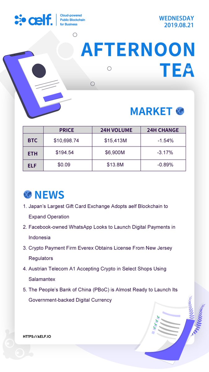 SJ12King's tweet photo. Aug 21, 2019. aelf Afternoon Tea.
$ELF #aelf #aelfnews #aelfafternoontea #aelfblockchain #aelfiego #Amaton #WhatsApp #Everex #A1 #PBoC https://t.co/eTsrR2Fg2q