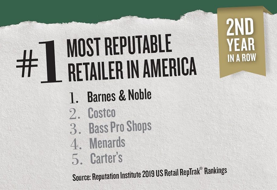 BNNatomas's tweet photo. We’re so excited that Barnes & Noble was named the #1 Most Reputable Retailer in America by Reputation Institute for the second year in a row! Thanks to our 23,000+ booksellers for making it happen. #bnproud #number1retailer #reputationinstitute #sacramento #natomas #BNBuzz https://t.co/gG78n0b1xl