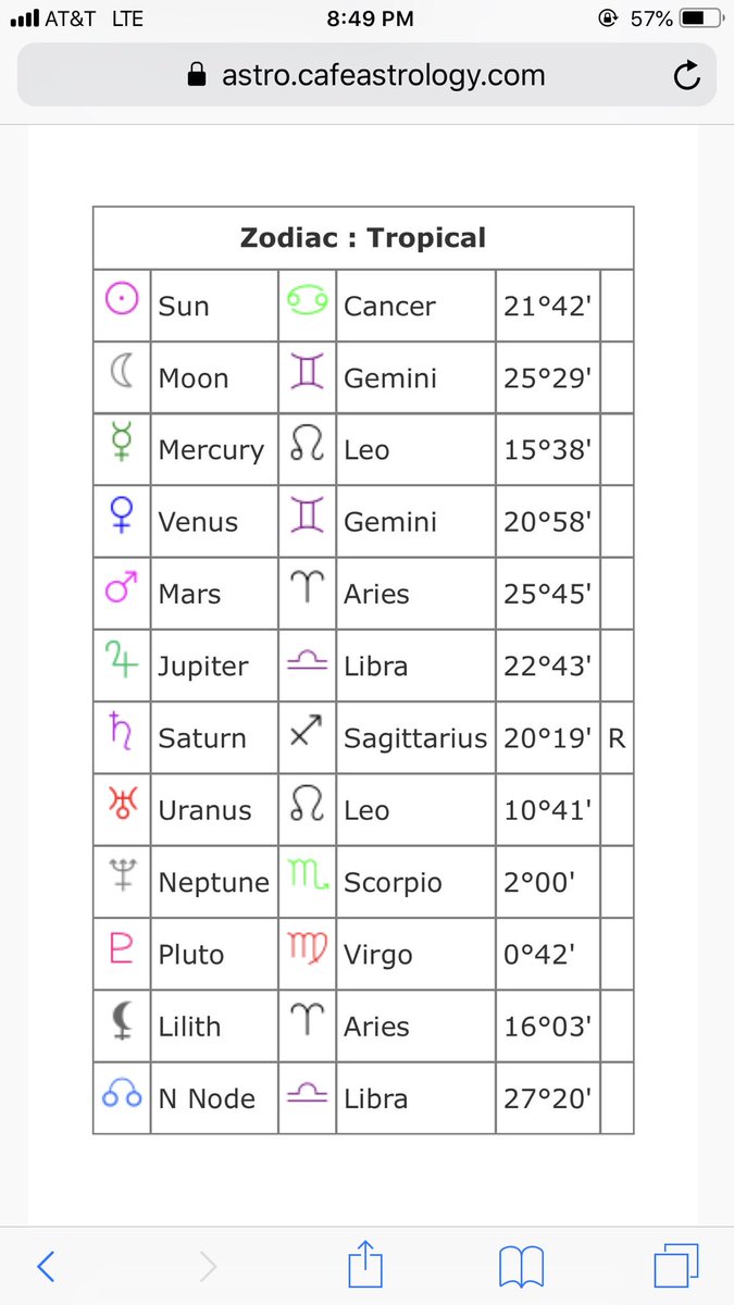cafe astrology birth chart cafe astrology birth chart
