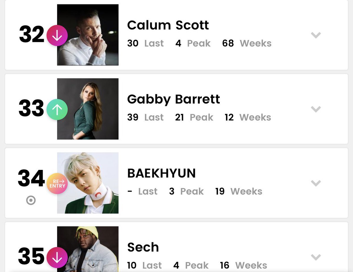 gabbybupdates's tweet photo. CHART UPDATE: @GabbyBarrett_ is at #33 on Billboard’s Emerging Artists chart this week! https://t.co/ZQulmMTmrG