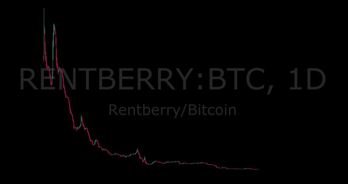 *buys $alts once*