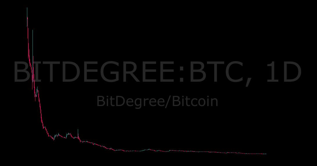 🟢 zk⁶⁹ tweet media