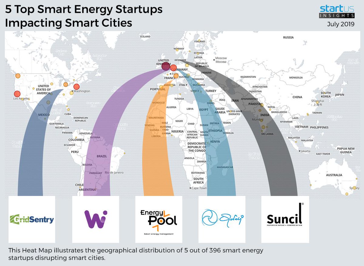 Energy Pool en iyi start-up seçildi!
Start-up ve yeni teknolojileri tespit eden veri bilimi şirketi 
@StartUscc akıllı şehirler için yeni çözümler üreten 396 Smart Energy kuruluşunu inceleyerek gelecek vadeden Top 5 şirketi belirledi. bit.ly/2zaW6wr
#SmartCities #energy