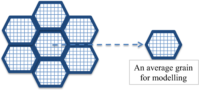 #Open_Access|One of our latest papers: "Thermodynamic Stability of Nano-grained Alloys Against Grain Coarsening &amp; Precipitation of Macroscopic Phases" on Metallurgical &amp; Materials Transactions A or in our <a href="/ZENODO_ORG/">Zenodo</a> collection
➡️bit.ly/2ZanfyX 
➡️bit.ly/33PN6ur