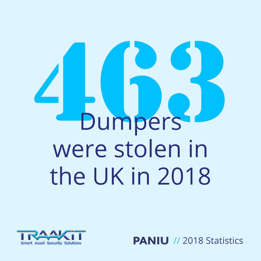 TRAAKiT's tweet photo. Ensure that your vehicles and equipment stay on site with TRAAKiT's invisible fence. Get notified as soon as they leave your designated perimeter. Find out more: https://t.co/9mm09Lc7a7
#gps #gpstracker #assetprotection #planthire #assettracking #construction #theft https://t.co/nKdjLArud1