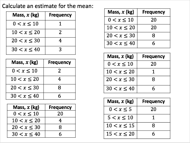 BeckyHall75's tweet image. Been using a lot of minimally different examples with my classes so far. My #functionsandstatistics class worked on variationtheory.com/2018/07/05/est… from @fortyninecubed it helped us discuss how changing freq and mass groups changes the mean - great class discussions #teach180 #iteachmath