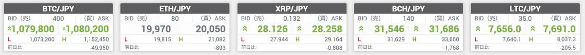 CryptoC_x's tweet photo. ディーカレットのレバレッジ取引、スプレッドめちゃ頑張ってるね。

競争が生まれている。 https://t.co/wYWwQoAXxL