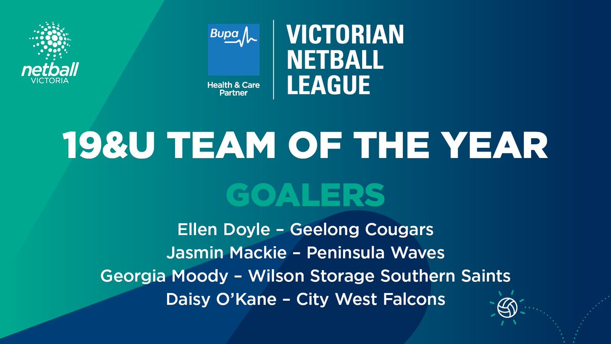 netballvic's tweet photo. Congratulations to our 19&amp;U #BupaVNL Team of the Year! 🤩 https://t.co/afhU0duw4r