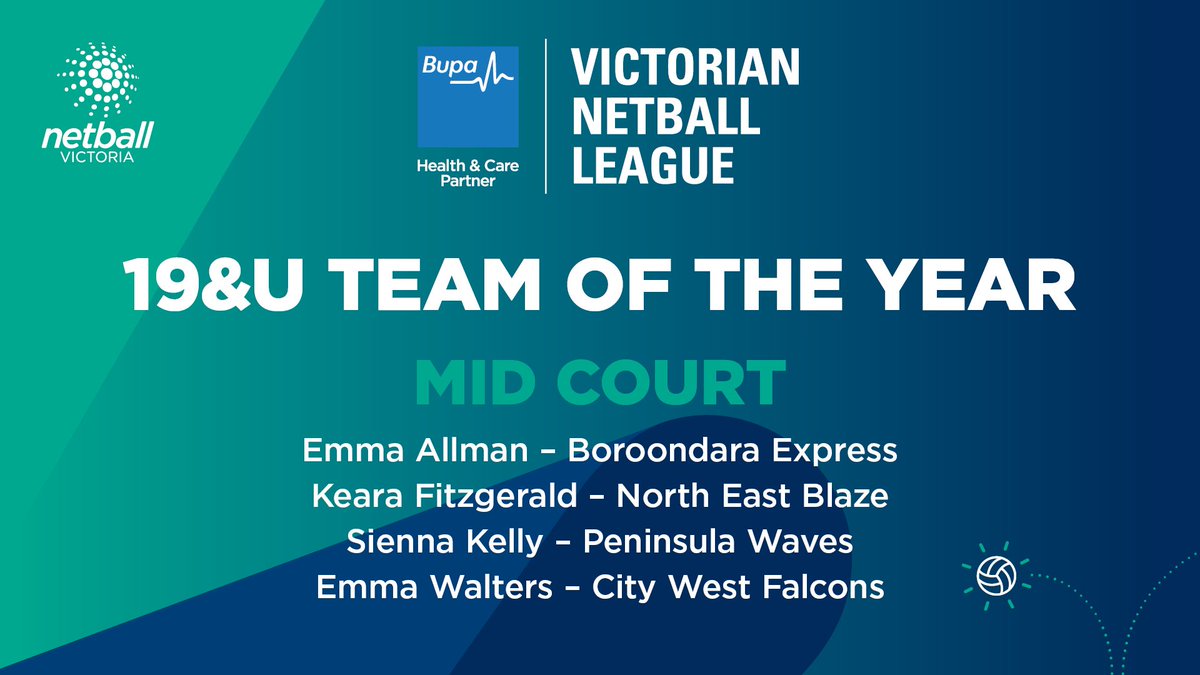 netballvic's tweet photo. Congratulations to our 19&amp;U #BupaVNL Team of the Year! 🤩 https://t.co/afhU0duw4r