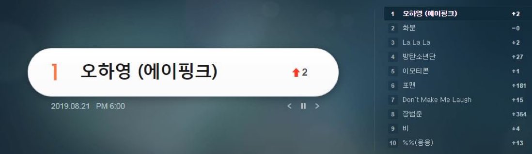 seungbyung2's tweet photo. #apink maknae hayoung congratulations on your debut as solo I hope this debut to become a success one Alice plz stream the mv on YouTube or the song on music chart #VICTON #HUHGAK #HAYOUNG #OHHAYOUNG #OH #DONT_MAKE_ME_LAUGHT #pinktom #planAfam @Apink_2011 @PlayM_Official https://t.co/Bn6M2Z7jcR