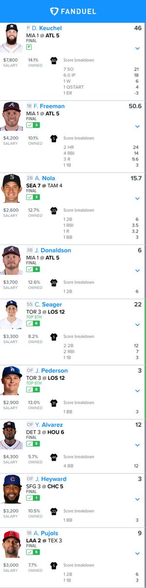 5starBig's tweet photo. @DFS_KINGDOME did it again. If you not rolling with us in the Kingdome, we running right over you!
#FireLineup https://t.co/eZAkjwqukH