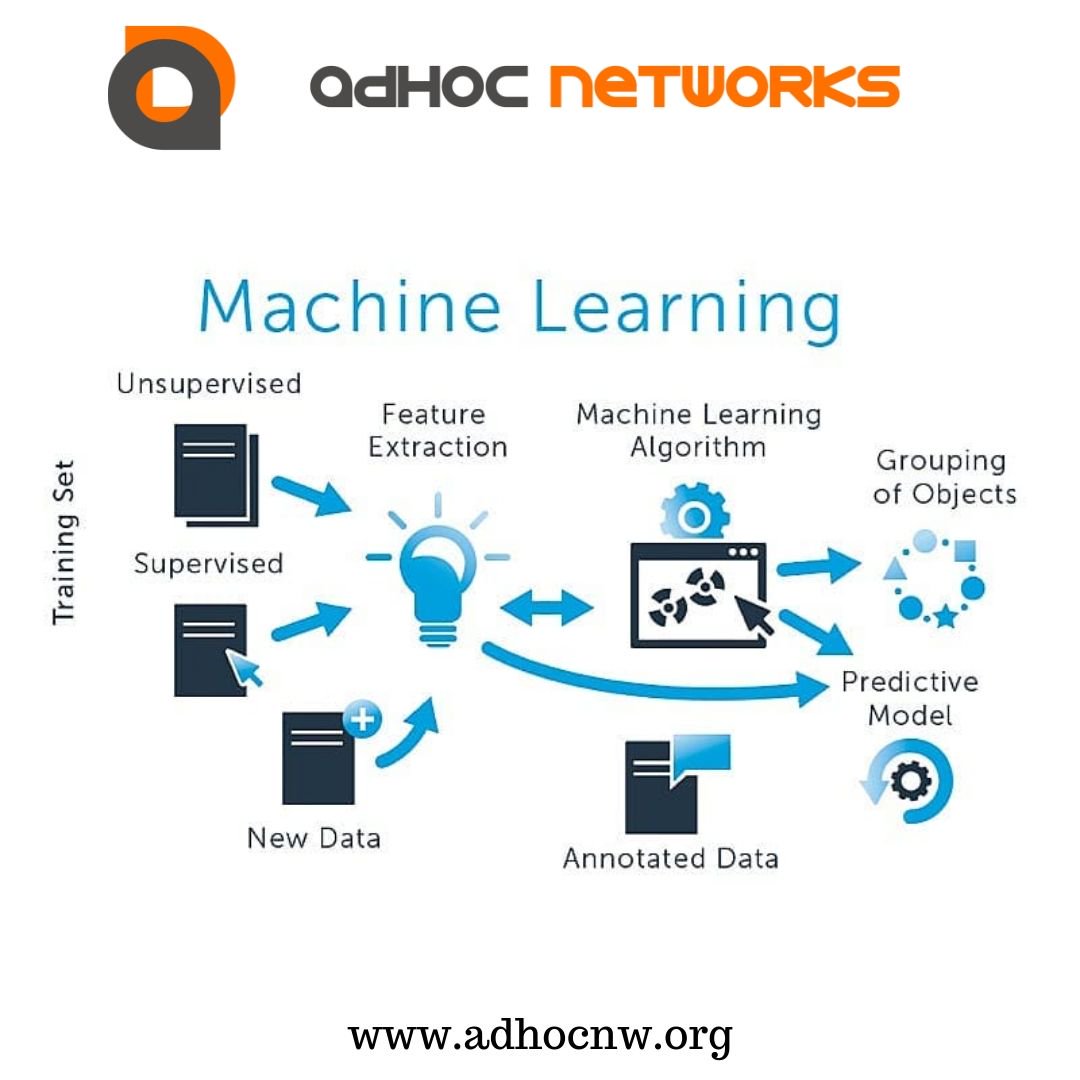 adhoc_networks's tweet photo. Let's try to understand the process involved in machine learning...
.
.
Follow : AdHoc Networks, Jaipur
.
.
#adhoc #adhoc_networks #adhocnw #jaipur #datascience #datascientist #machinelearning #learndatascience #datavisualization #data #datasciencelearn #datasciencelearning #ml https://t.co/ujaxrq2HGw