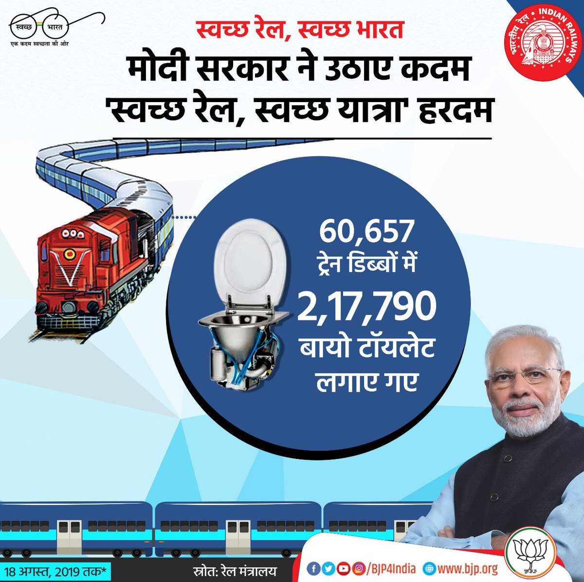BJPLive's tweet photo. स्वच्छ रेल, स्वच्छ भारत

मोदी सरकार ने उठाए कदम 'स्वच्छ रेल, स्वच्छ यात्रा' हरदम

60,657 ट्रेन डिब्बों में 2,17,790 बायो टॉयलेट लगाए गए। https://t.co/Byefjmb8KF