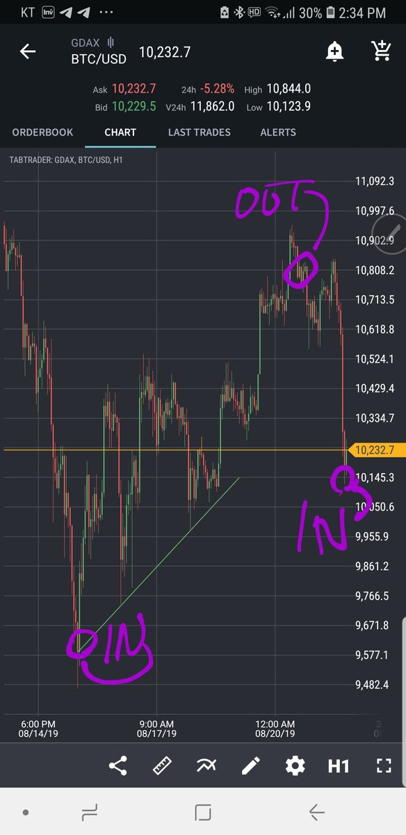 Wall Street NYC Quant. bitcoin-fund-manager.com tweet media