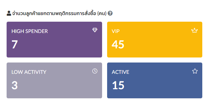 supportbentoweb's tweet photo. Customer lifetime value พร้อมแล้วนะครับบน BentoWeb https://t.co/aEYcQQNRRF