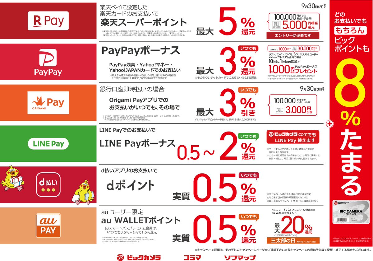 ビックカメラ札幌店 公式 ビックカメラでは Linepay Paypay D払い Aupay Origamipay 楽天ペイ がご利用頂けます もちろんビックポイントも8 たまりますよ Qr バーコード決済一覧はこちら T Co Pfueb1ub7c 各フロアの