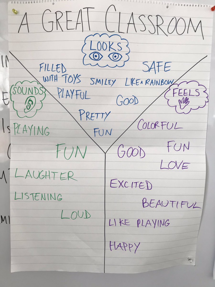 CsMyis's tweet photo. In preparation for building our classroom agreement together, we shared our hopes & dreams for Pre-K and discussed what a great classroom LOOKS, SOUNDS, & FEELS like! @MYISMagic #myis_cs #myis1920 #magicyears #ibpyp https://t.co/Q3mEp4kjQC