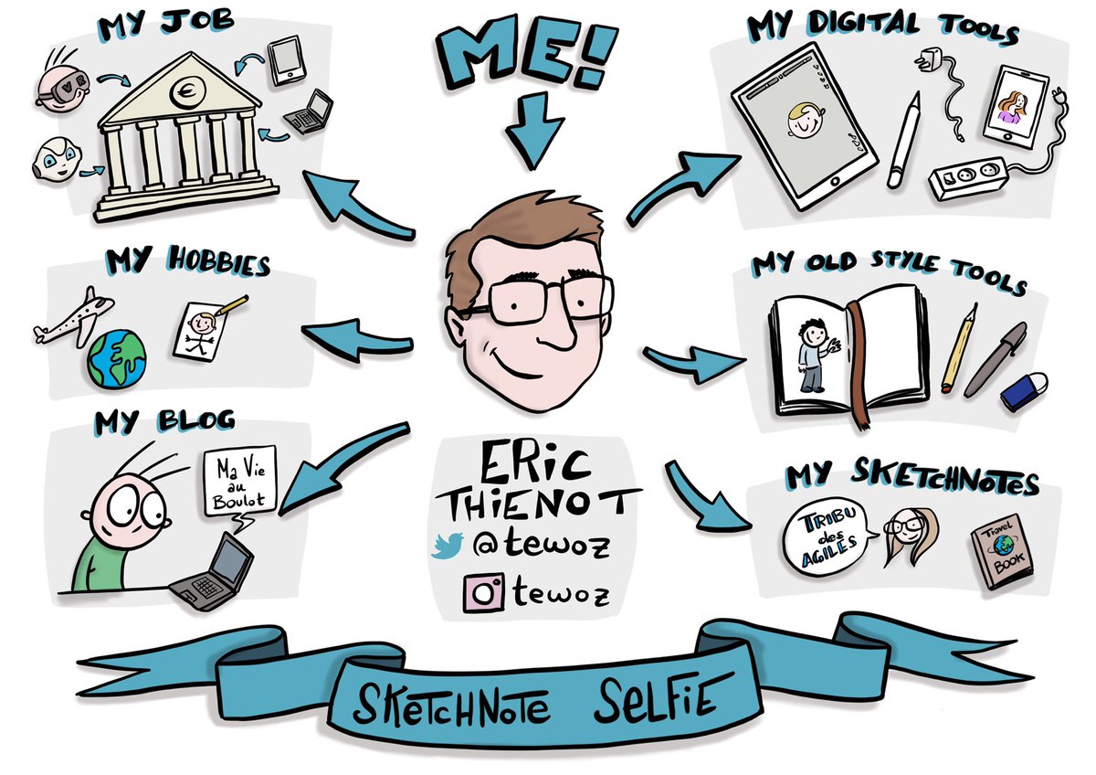 tewoz's tweet photo. #ISC19FR is about to start ! 🎉😃😱

Can’t wait to share with the community about #sketchnote #Sketchnote4good #happyscribing 
👉 follow #ISC19FR

Here are my sketchnote selfie from last year.
#sketchnoteselfie https://t.co/jU9uHBiKXI