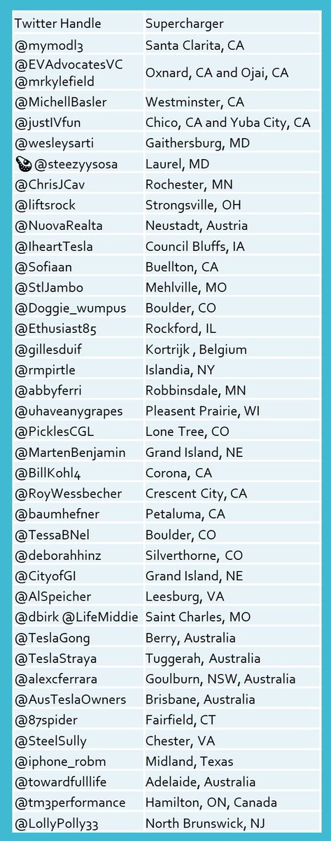 AdoptASupercharger tweet media