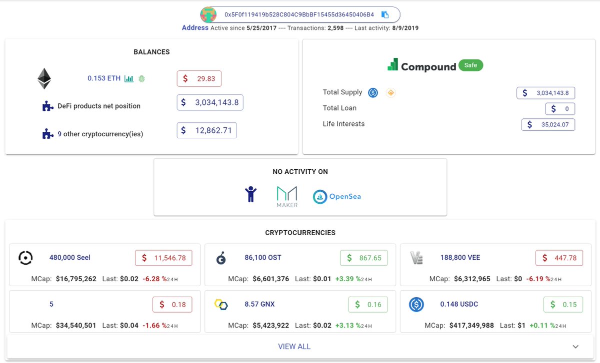 whois0x's tweet photo. #Whosi0x agregate now @compoundfinance positions in #DeFi products overview for all #Ethereum addresses. Search and explore your (or your friends') #ETH accounts with https://t.co/k17RNbaW14 https://t.co/dJDAy40nWw