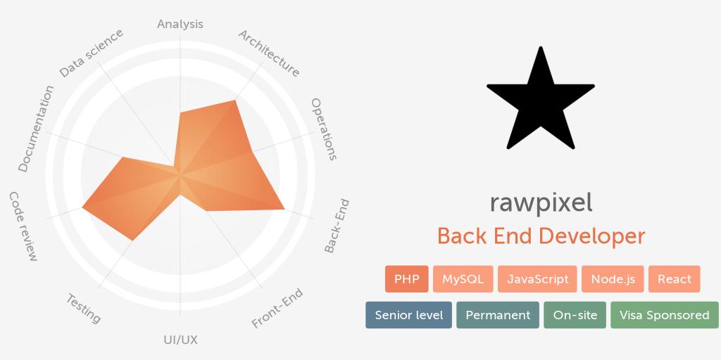 Workshape.io Bot tweet media