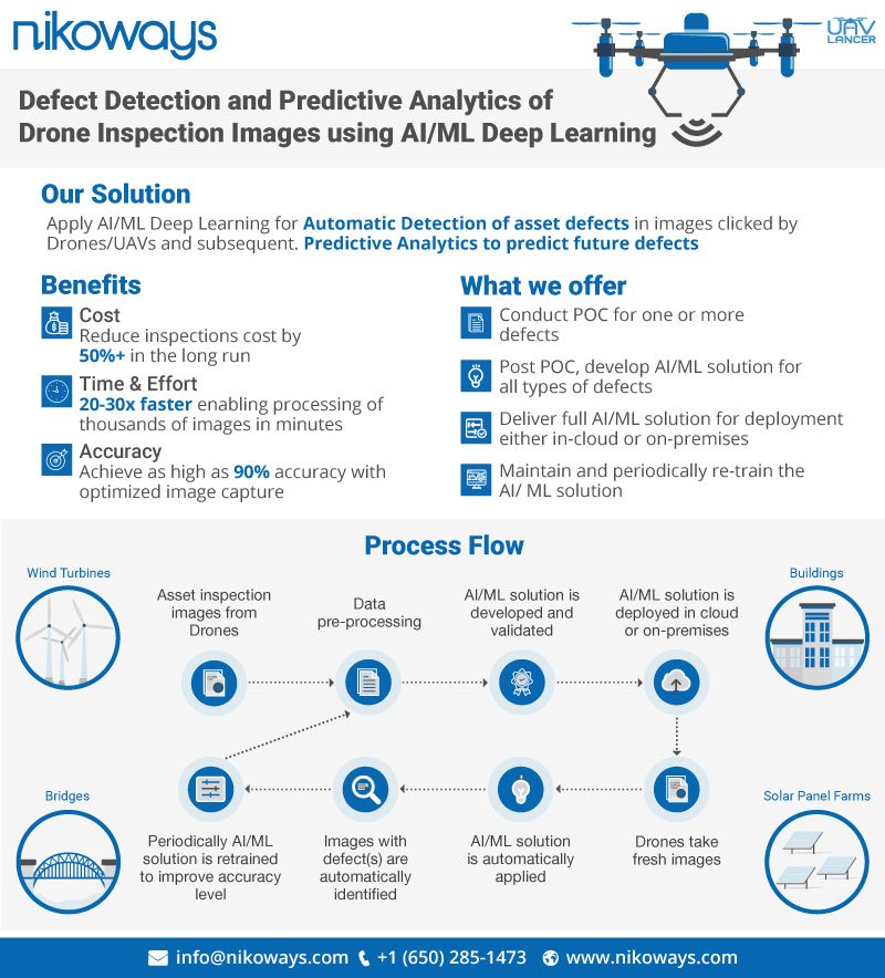 UAVLancer's tweet photo. Quickly detect faults and perform predictive analysis using #nikoways AI solution for wind turbine maintenance.
#UAVLancer https://t.co/aYv7Oj4BCI