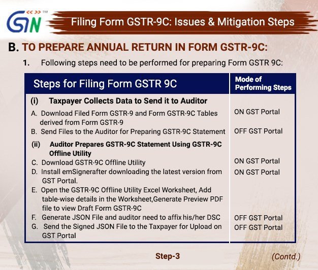 GST_CHNSOUTH's tweet image. Taxpayer's guide on Form GSTR 9 Offline.
For complete #FAQs and #usermanual click:
tutorial.gst.gov.in/userguide/retu…. htm
