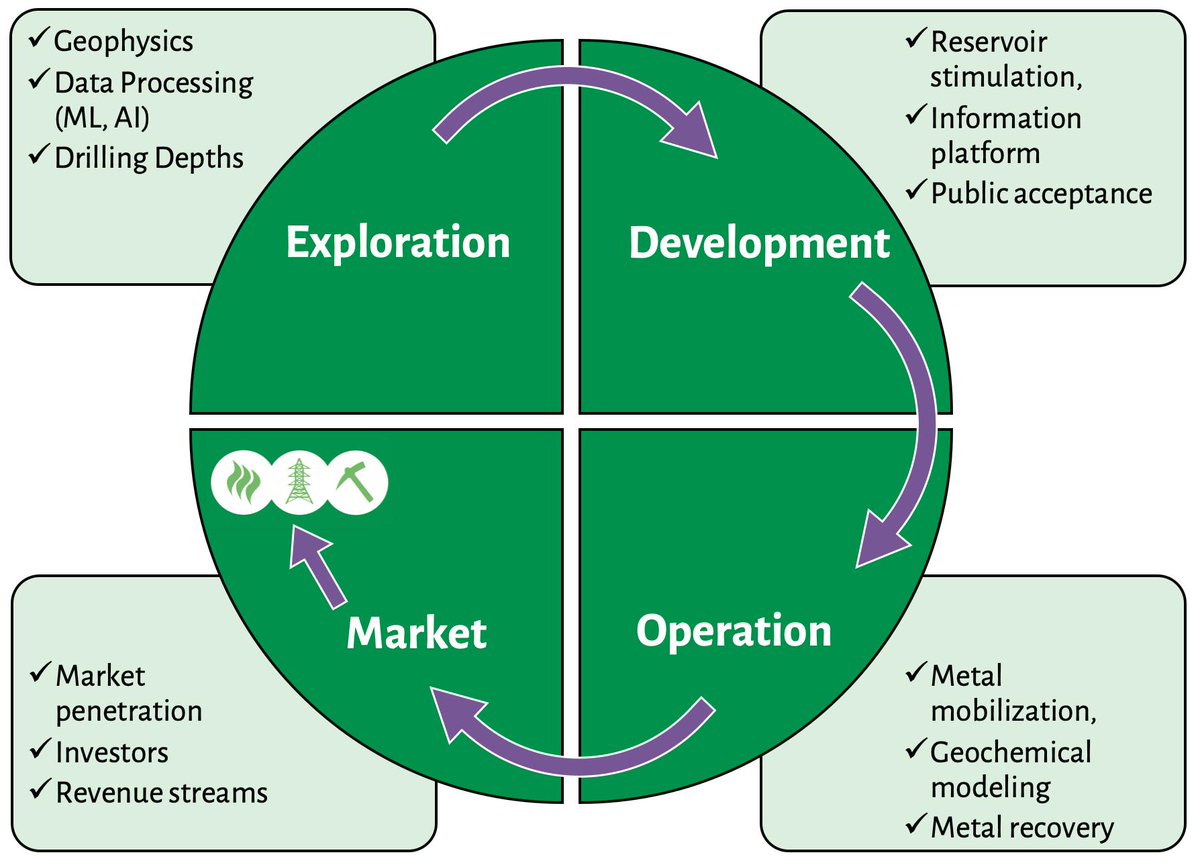 CHPM2030project tweet media