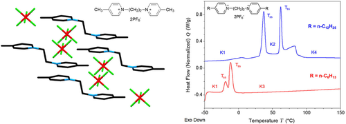 AsianJOrgChem's tweet photo. Minjae Lee and co-workers study the #solidphase structure and thermal properties of organic #ionicCrystals; #specialissue #Korea @KunsanUniv https://t.co/rihFVCxCq9 https://t.co/SlgTt7GHbZ