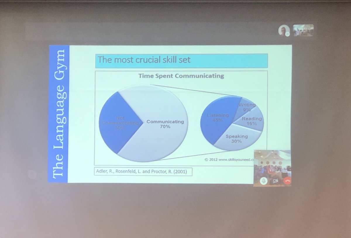 TeacherMomOfTwo's tweet photo. At @FrEdMattersCA listening to our keynote @gianfrancocont9 discuss the most crucial skill set in language learning - listening. It comprises 45% of communication! #FrEdMattersCA #fslchat #rockyourclass https://t.co/S1iBnfYmy7