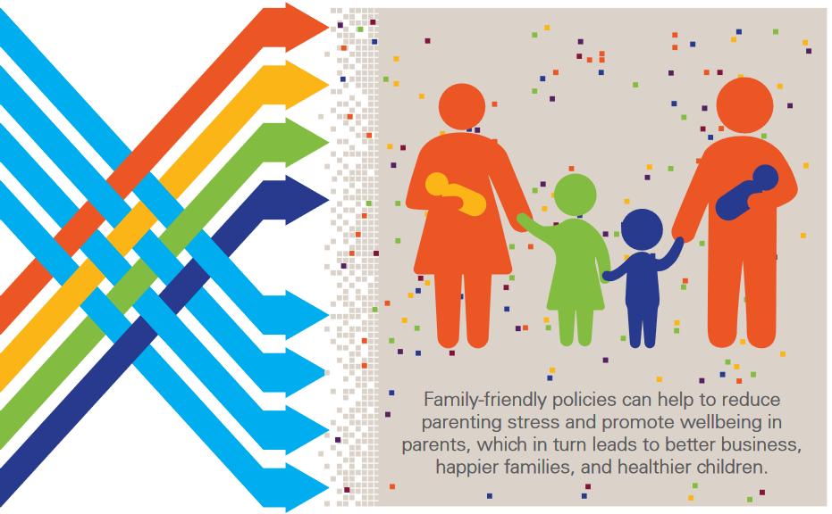 CGBI's tweet photo. Check out the #GlobalBreastfeedingCollective policy brief on Family-Friendly Policies that support early childhood development, including #breastfeeding.
https://t.co/fax6Wvzb3S
@UNICEF @WHO #NMB19 #InvestingInOurFuture https://t.co/z6GiDLZ6SR