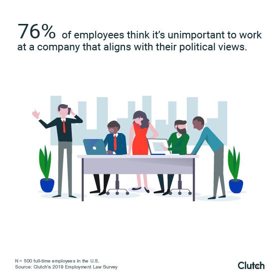 New #report out on <a href="/clutch_co/">Clutch</a>  this morning explores how political expression (especially from leadership) impacts company culture. 

bit.ly/2NiIfwh