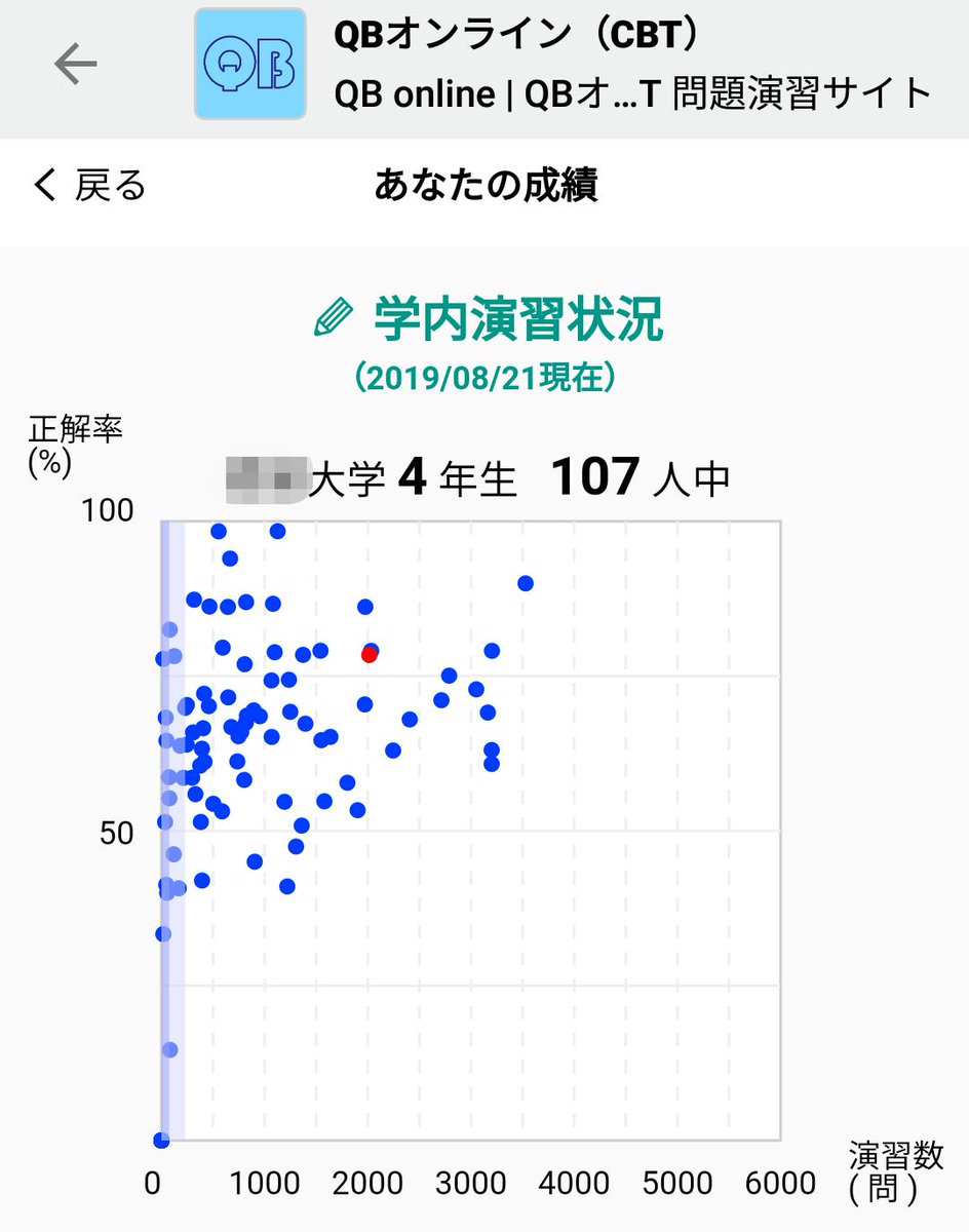 Qb オンライン cbt