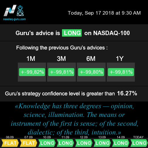[8308] Position on #Nasdaq $NDX $QQQ on Sep 17 2018 9:30 AM, NY time, is LONG. More at nasdaq-guru.com