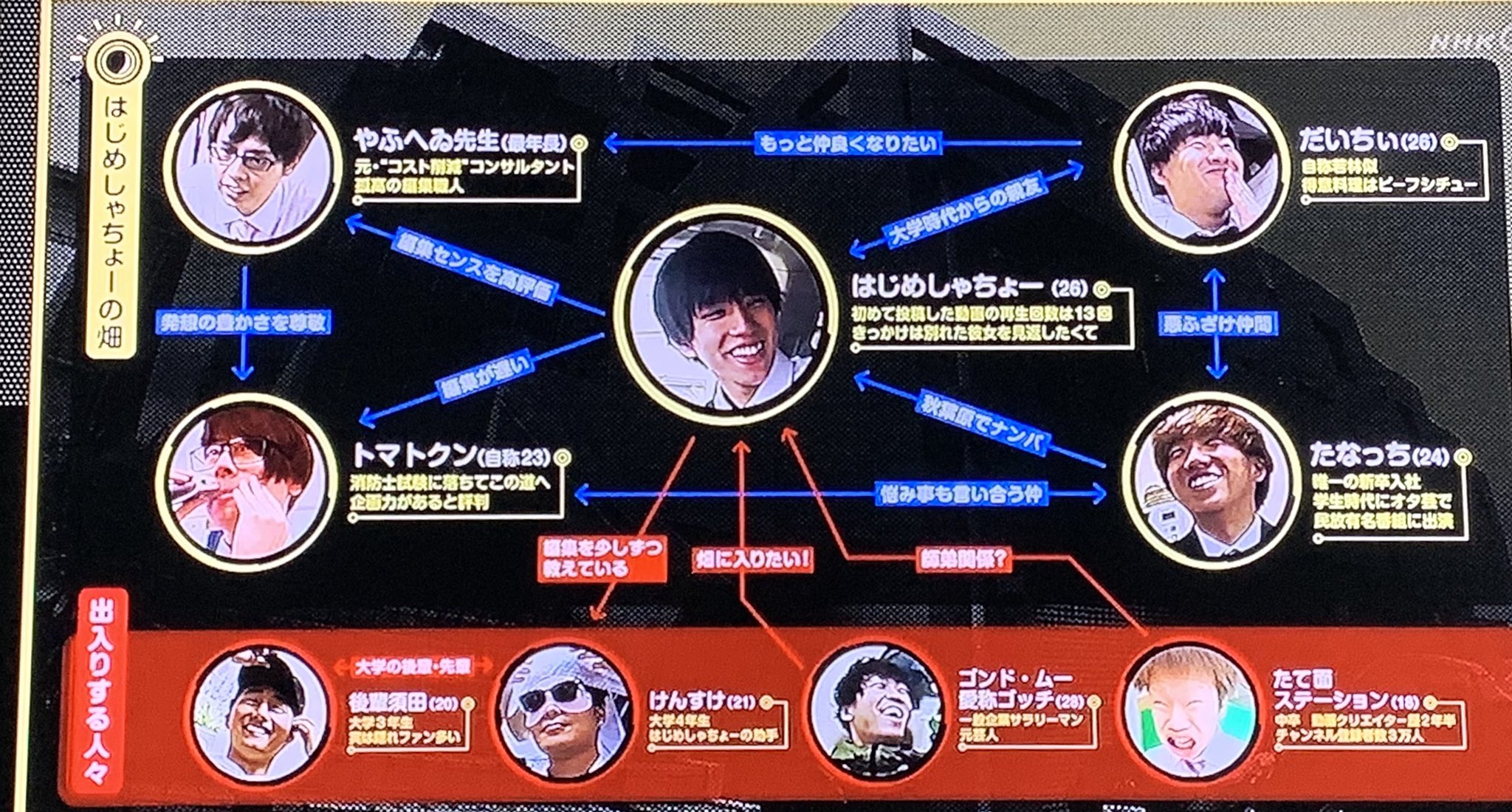 のぞき見ドキュメント１００カメ Twitter Search Twitter