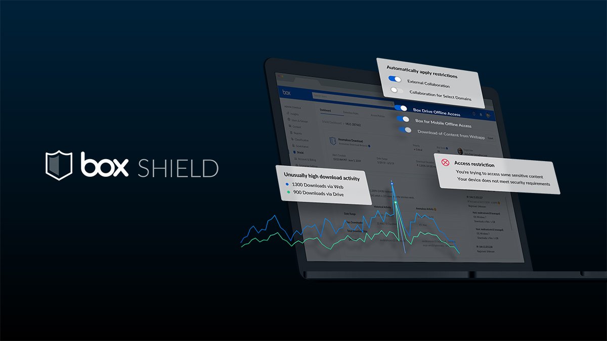 Box's tweet photo. Protecting your most sensitive data is more complex than ever. Introducing intelligent, frictionless content security with Box Shield: https://t.co/zMLPZt9a15 #BoxShield https://t.co/DV4zNIJEfh