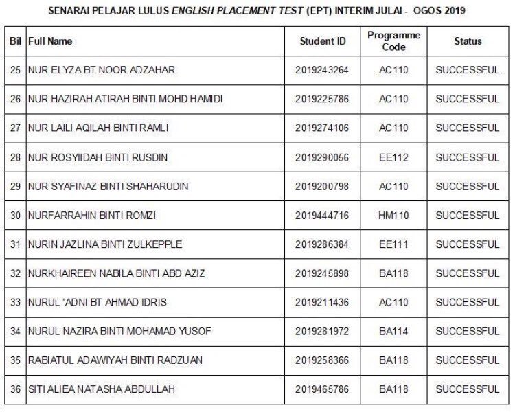 APBuitmt's tweet photo. English Placement Test result!🤩 https://t.co/aLRqG95zjV