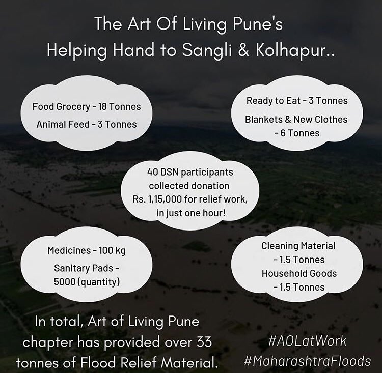 PrasadKarwa's tweet photo. This is only by @ArtofLiving Pune team. Day and Night 100s of volunteers were working to help flood affected people &amp; animals. 

Please take out a moment and RT this to share their good work! 🙏
#AOLatWork #MaharashtraFloods 

@muglikar_ @ShefVaidya @aparanjape @MatruBhakt https://t.co/o5MoBX7ldi