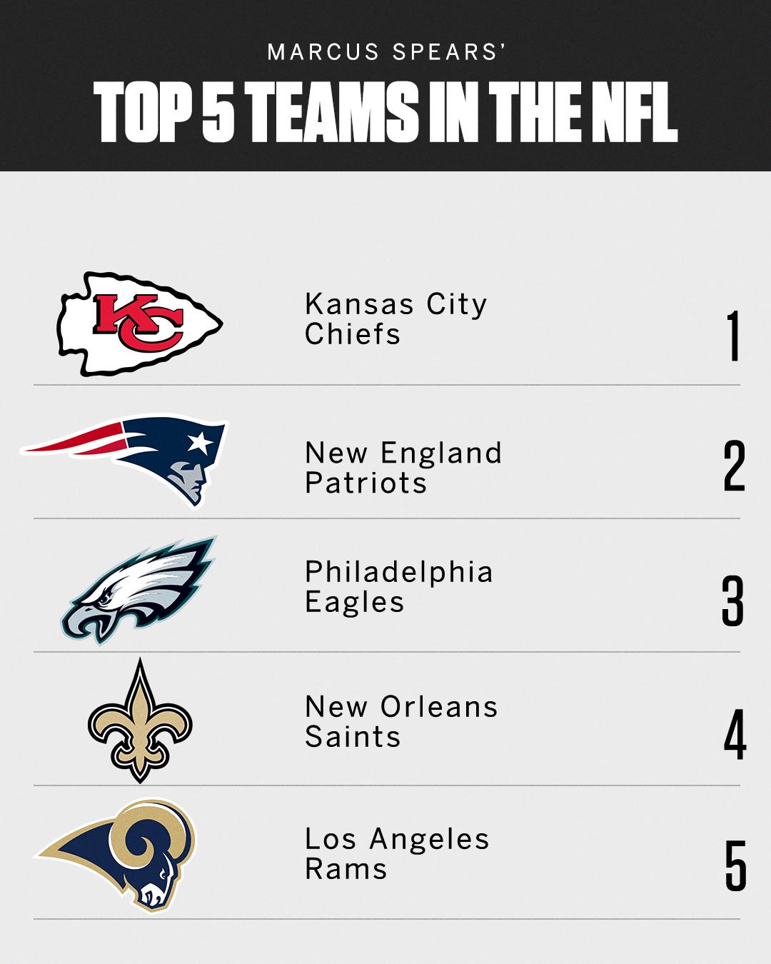 top 5 nfl teams