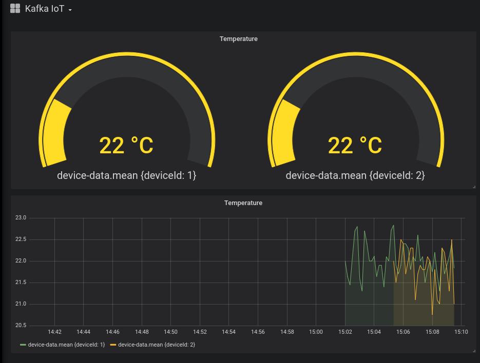 ppatierno's tweet photo. Wherever I am, it's always a good place for running #ApacheKafka on #Kubernetes using @strimziio and running an #IoT application with Streams API and @debezium and finally showing data on a #Grafana dashboard ... #conferencepreparation https://t.co/CFIRVO1SMz