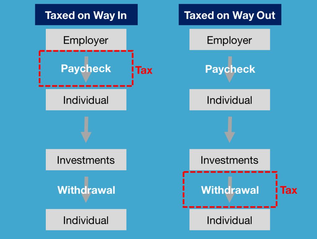Types of Investment Accounts buff.ly/2ZezWYx via <a href="/juststartinvest/">Just Start Investing</a>