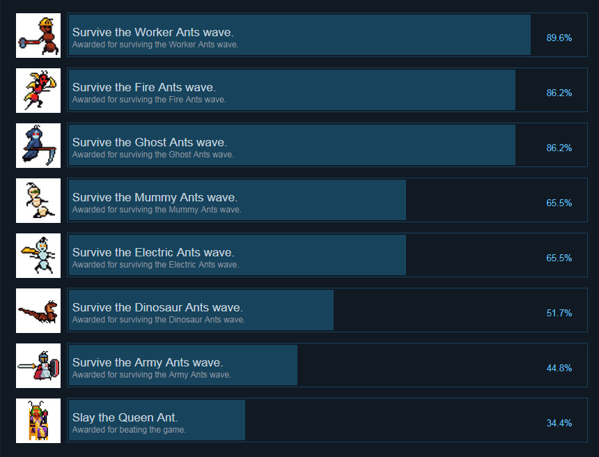 The Last AntLion is a VERY hard game.  It's designed to piss you off as you learn how to win through trial, error, luck and skill.  I've had a lot of players tell me the Queen Ant is unkillable and rate the game 1 star.  I assure you, she can be killed!  Never give up =)