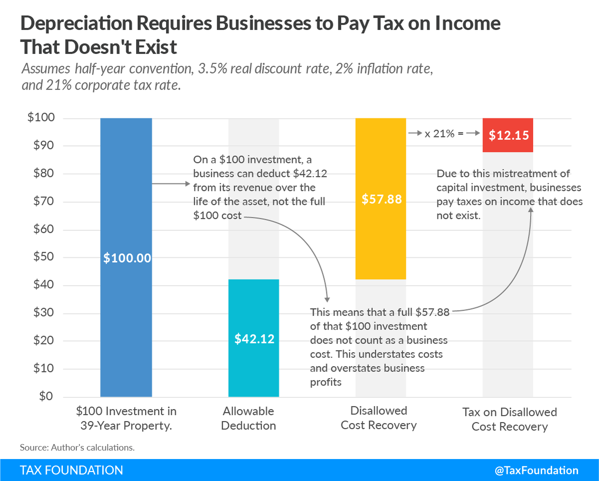 TaxFoundation tweet picture