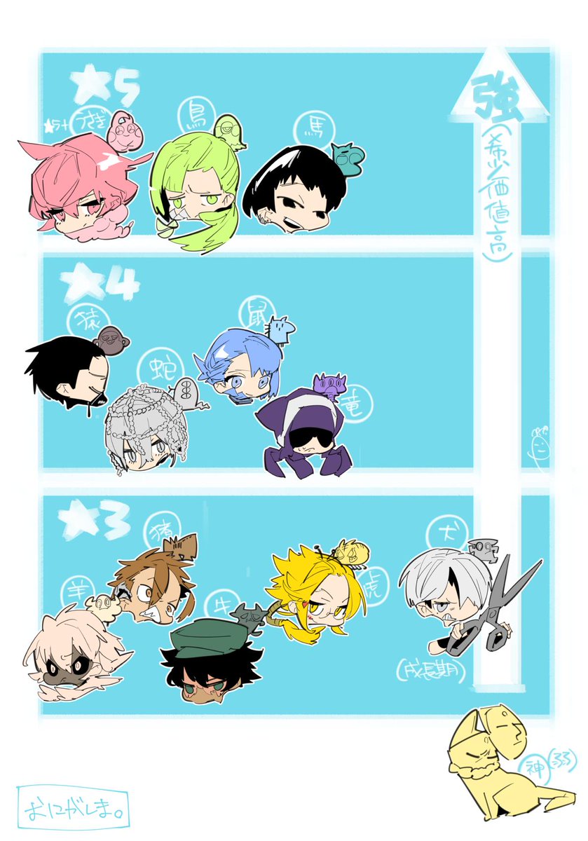 力関係は（今のところ）こうです 
