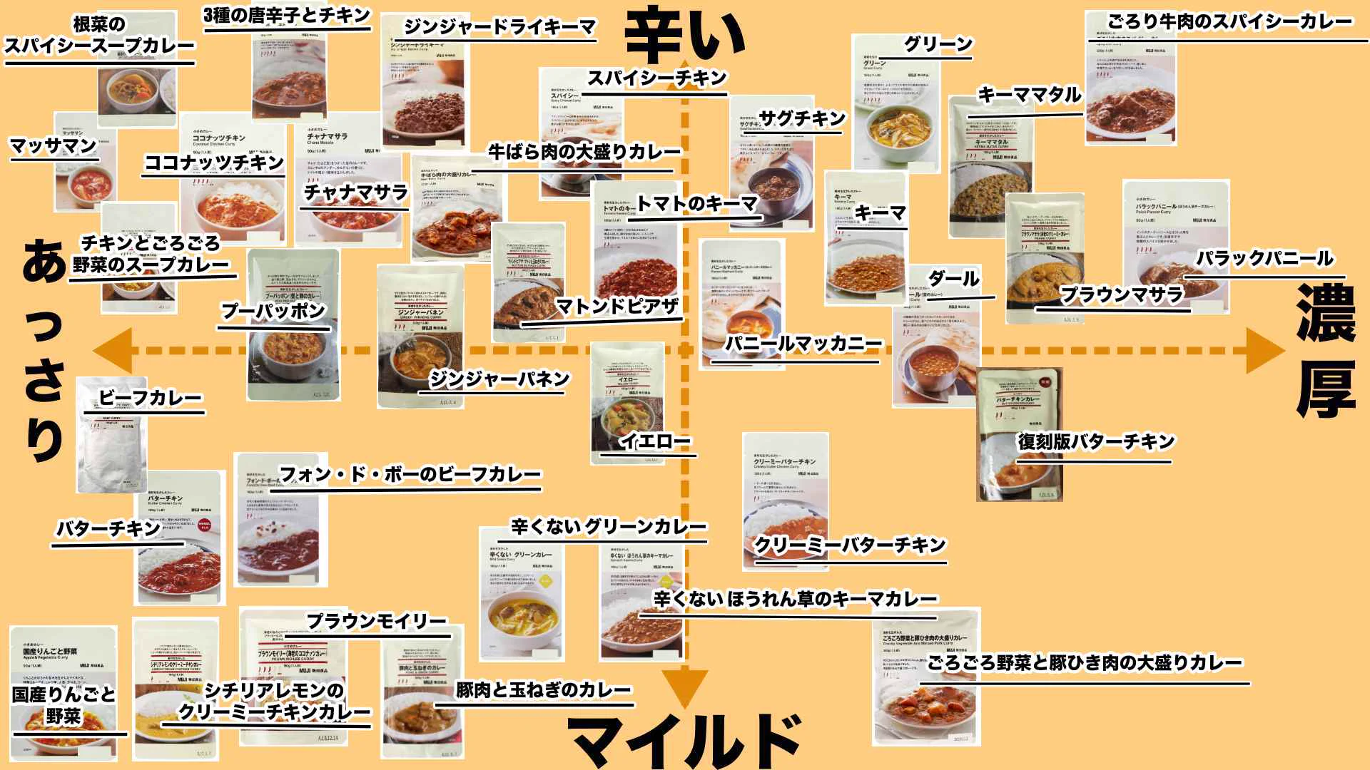 無印良品のカレーが色々ありすぎて選べない人は是非これを見て！！